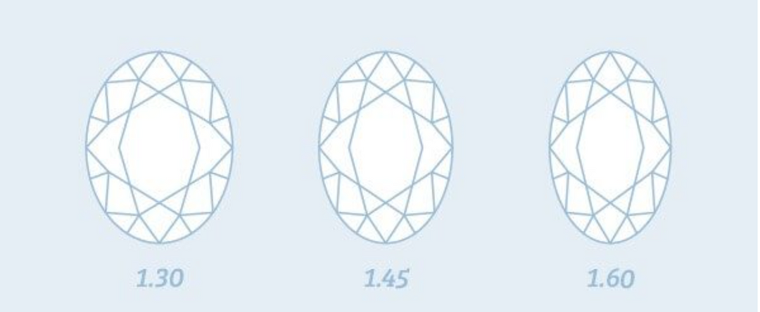 How To Calculate Diamond Ratio