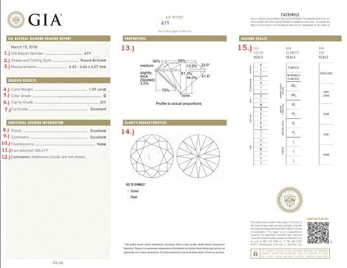 Diamond Certificate: Understanding GIA Grading Report