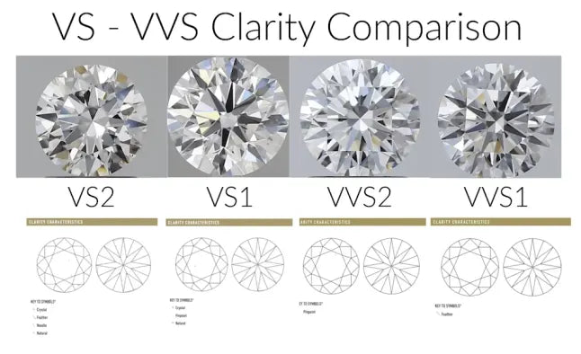 Diamond clarity comparison chart: VS vs. VVS.